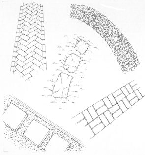 Different types of path